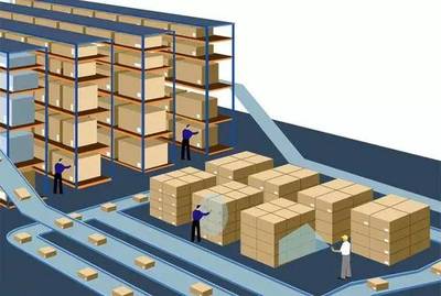細數倉儲業四大熱點 中小物流企業切入的機遇與關鍵要點
